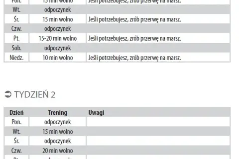 Ile trwa przygotowanie do maratonu? Fakty, które musisz znać